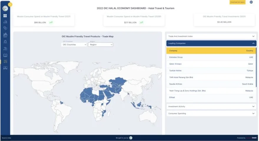 Trade Intelligence Dashboard for Intergovernmental Organization 7 dash cs 1024x575 1 e1761213319117 https://alagzoo.com/wp-content/uploads/2025/10/OIC-with-Vase-1024x576-1.webp