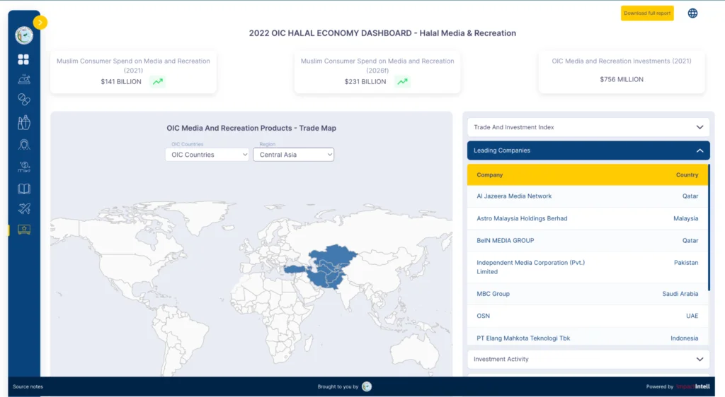 Trade Intelligence Dashboard for Intergovernmental Organization 8 icdt 1 1024x562 1 https://alagzoo.com/wp-content/uploads/2025/10/OIC-with-Vase-1024x576-1.webp