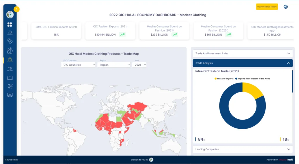 Trade Intelligence Dashboard for Intergovernmental Organization 9 icdt 4 1024x562 1 https://alagzoo.com/wp-content/uploads/2025/10/OIC-with-Vase-1024x576-1.webp